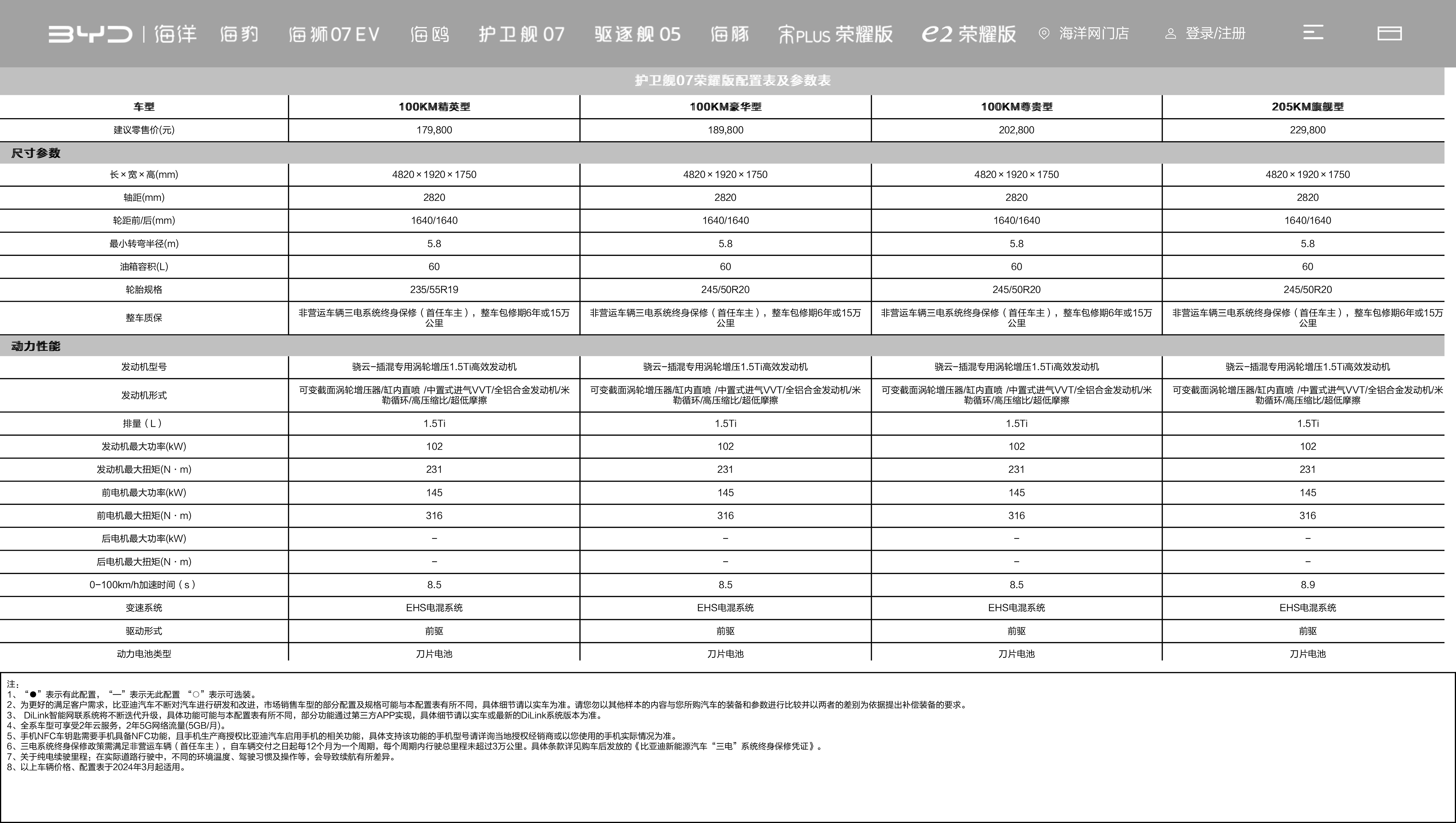 比亚迪汽车官方网站-比亚迪汽车-─-新能源汽车领导者.jpg